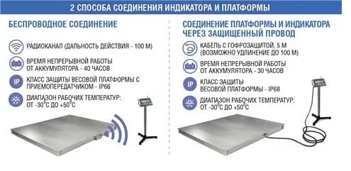 весы платформенные масса-к 4d-pm-15/20-1000 без терминала
